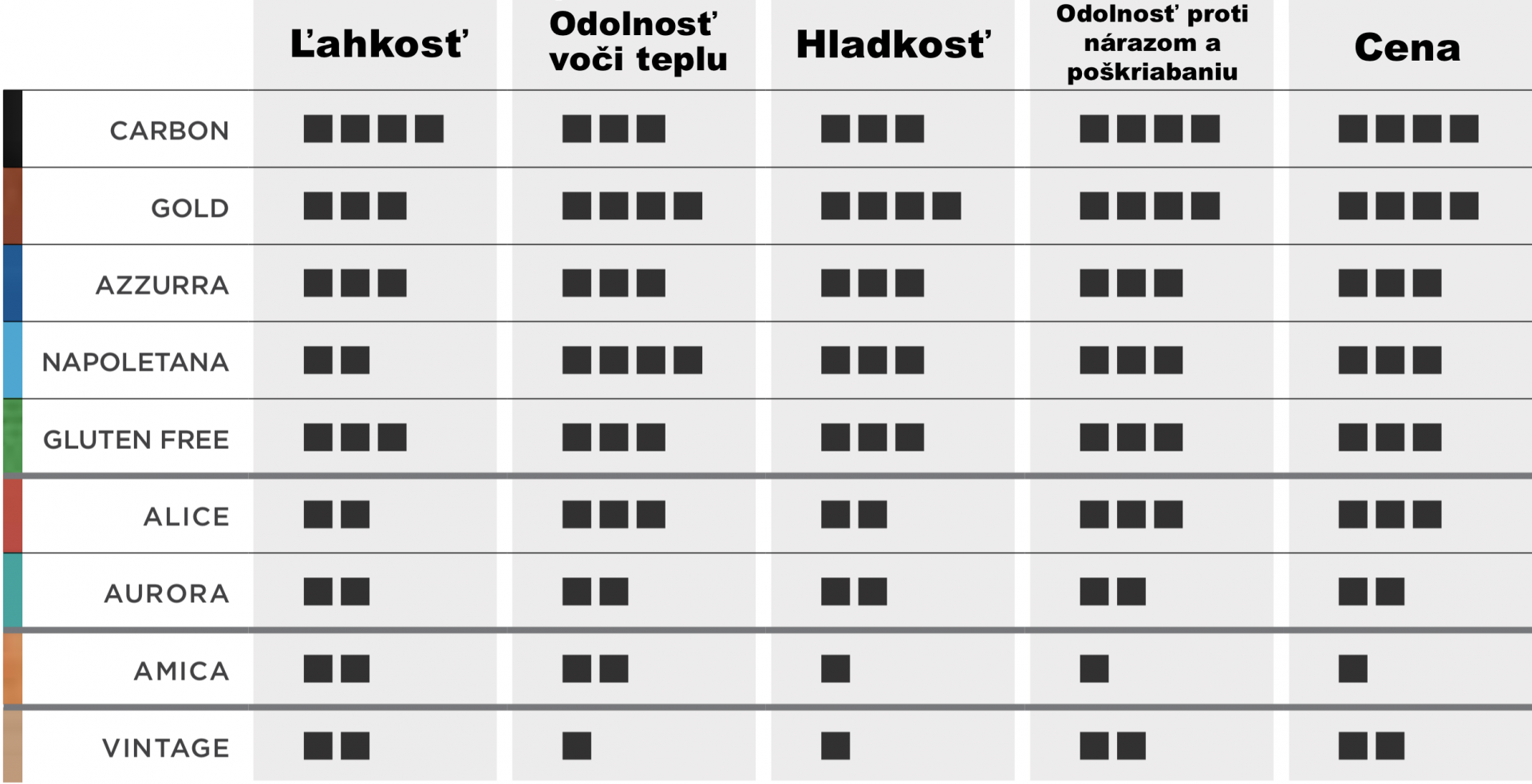 Vlastnosti